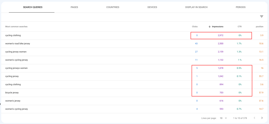 Alt-tag: High potential keywords from the Google Search Console