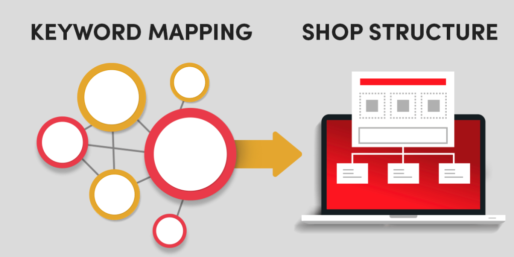 Alt tag: A keyword mapping turning into a shop structure following a thread
